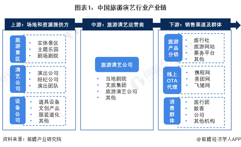 文化活动策划:让城市更有活力